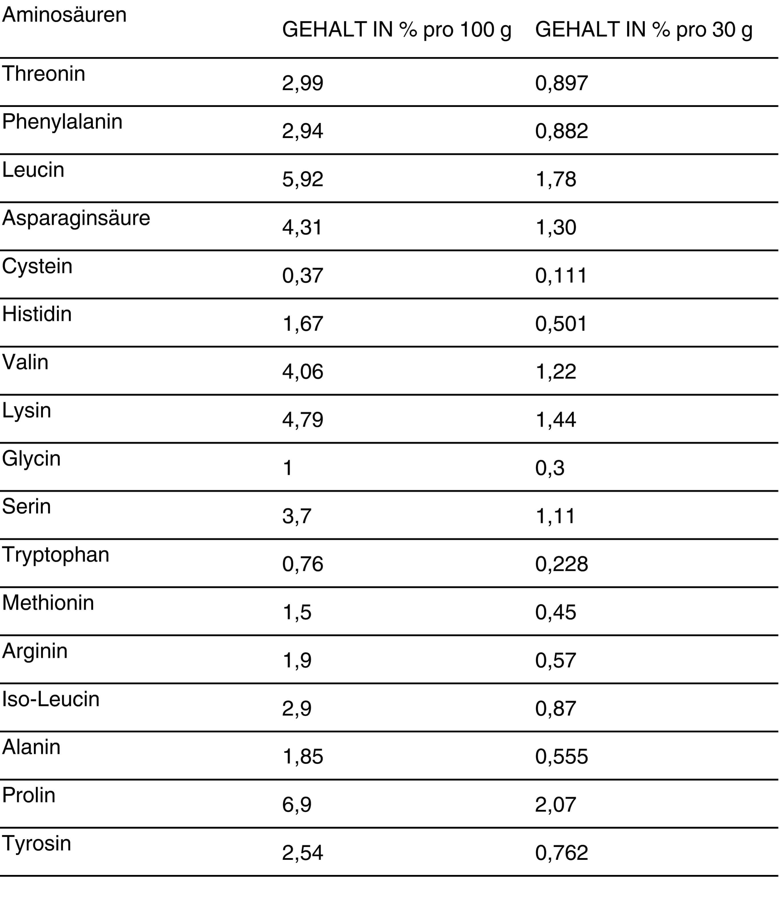 A2 Ziegen Protein