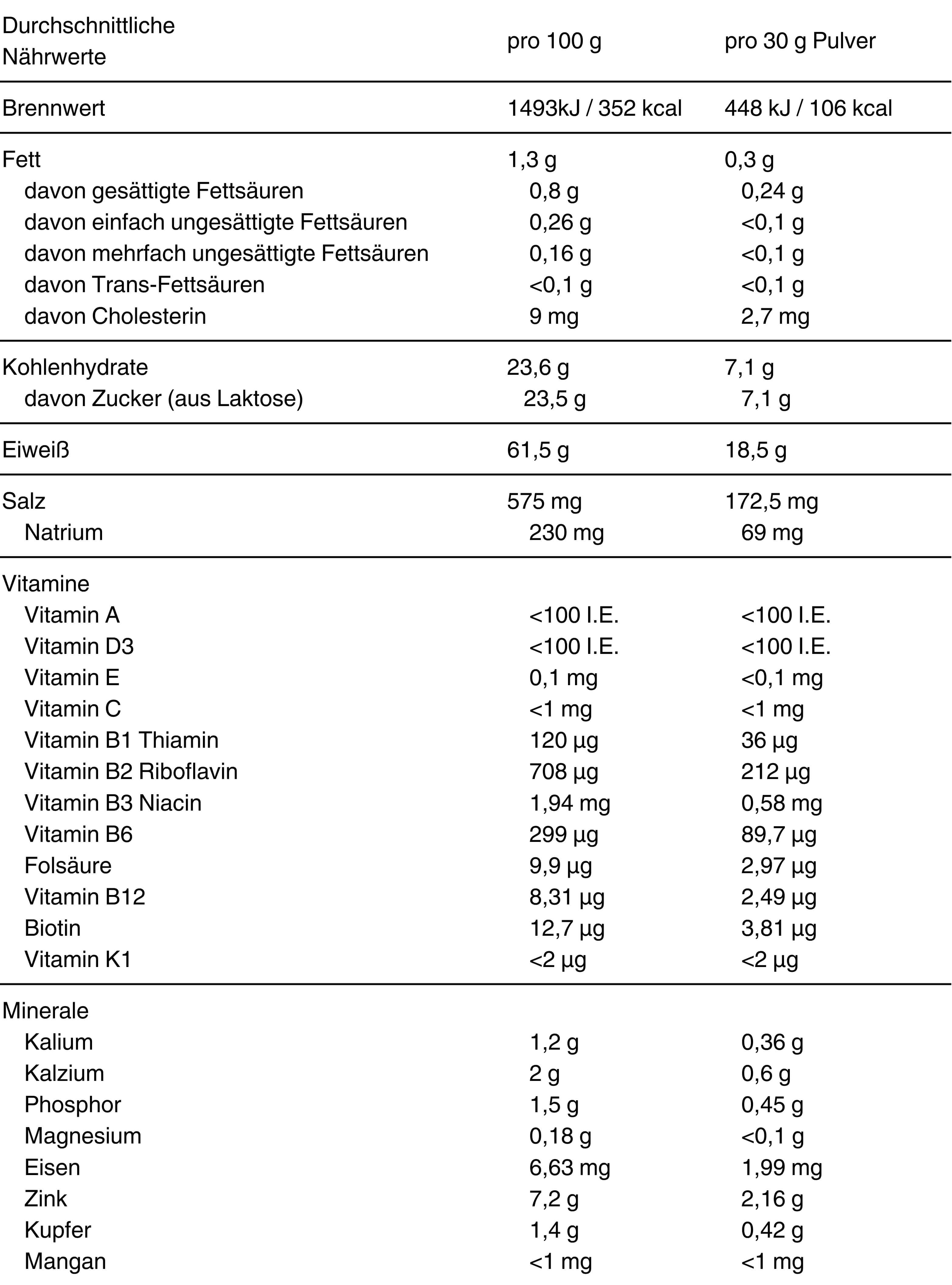 A2 Ziegen Protein